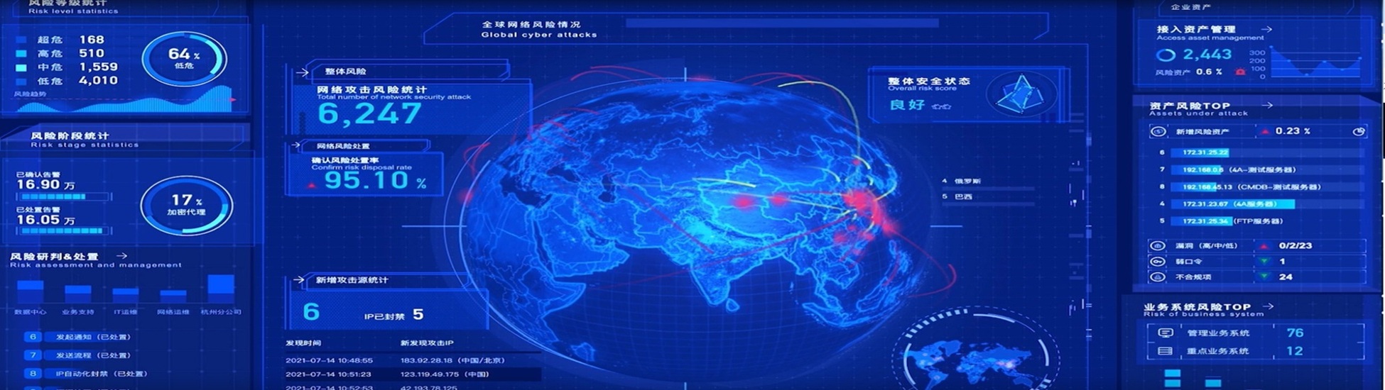 安全监测及分析平台